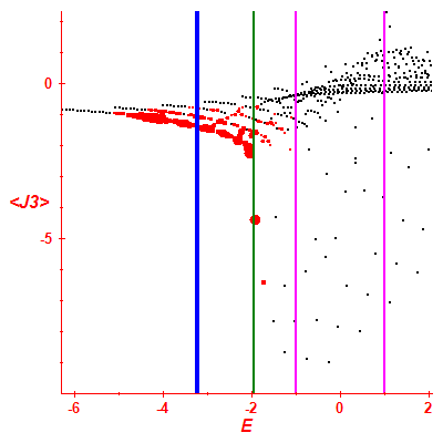Peres lattice <J3>